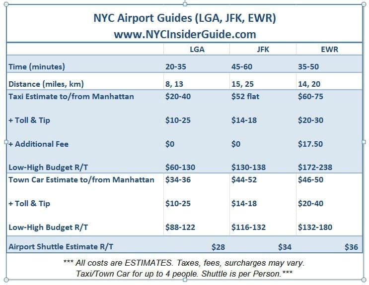 LGA Taxi Car Shuttle Costs
