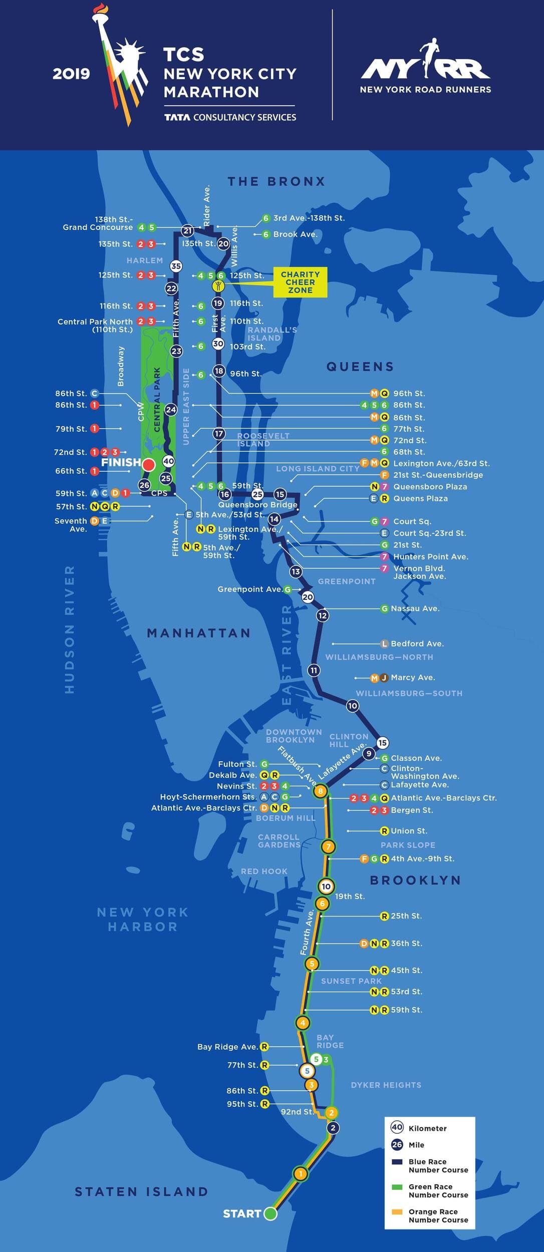 NYC Marathon Route NYC Marathon Route