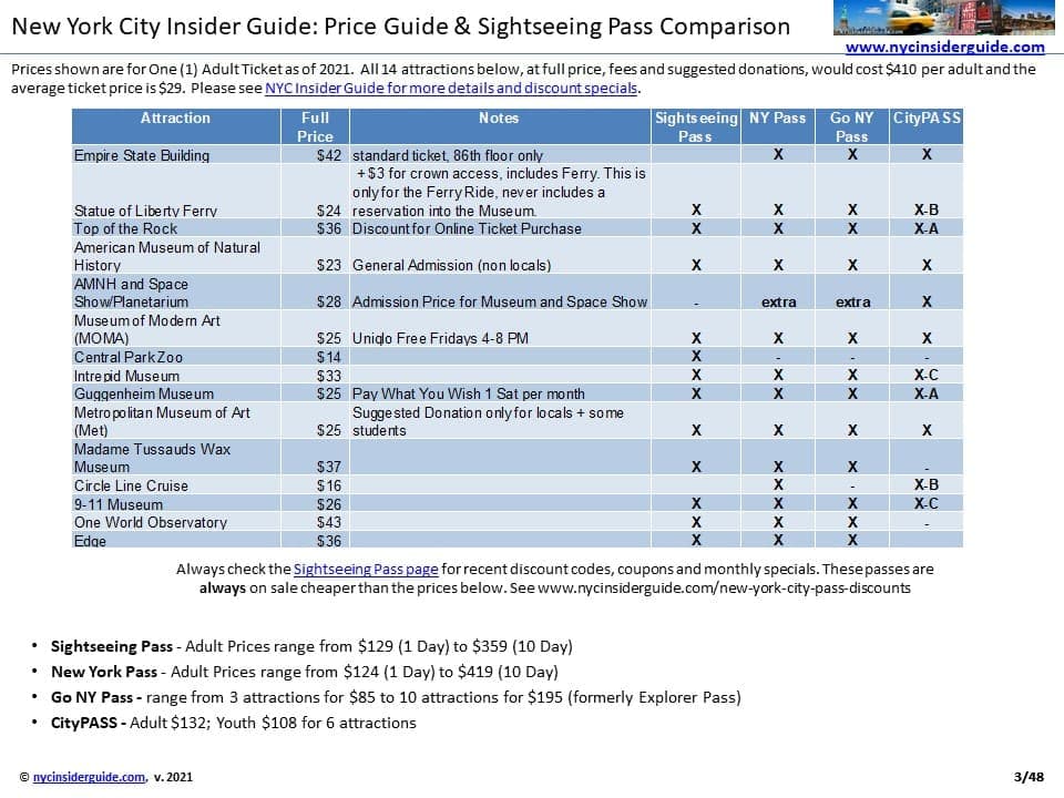 NY Attractions Pass Compare