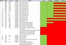 US Open Schedule and Ticket Options