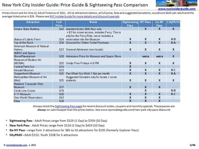 NY Attractions Pass Compare